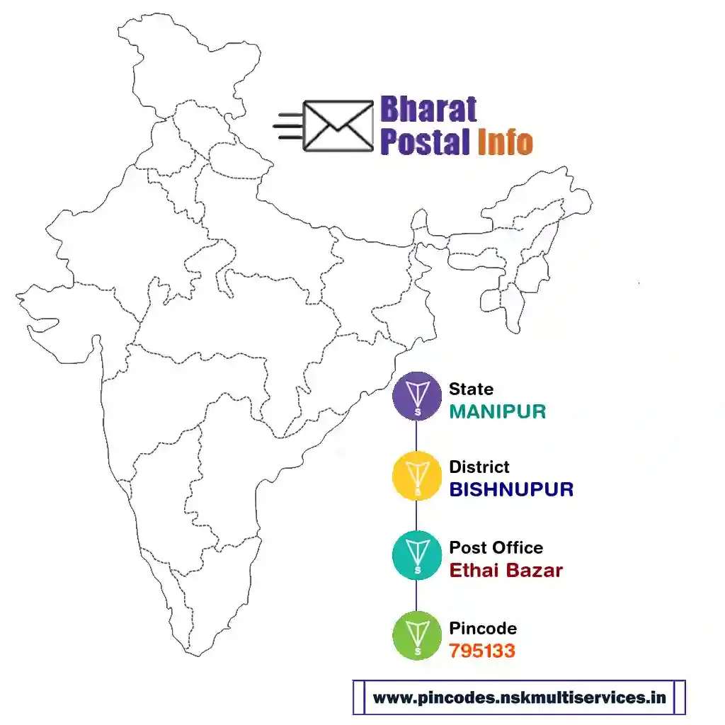 manipur-bishnupur-ethai bazar-795133